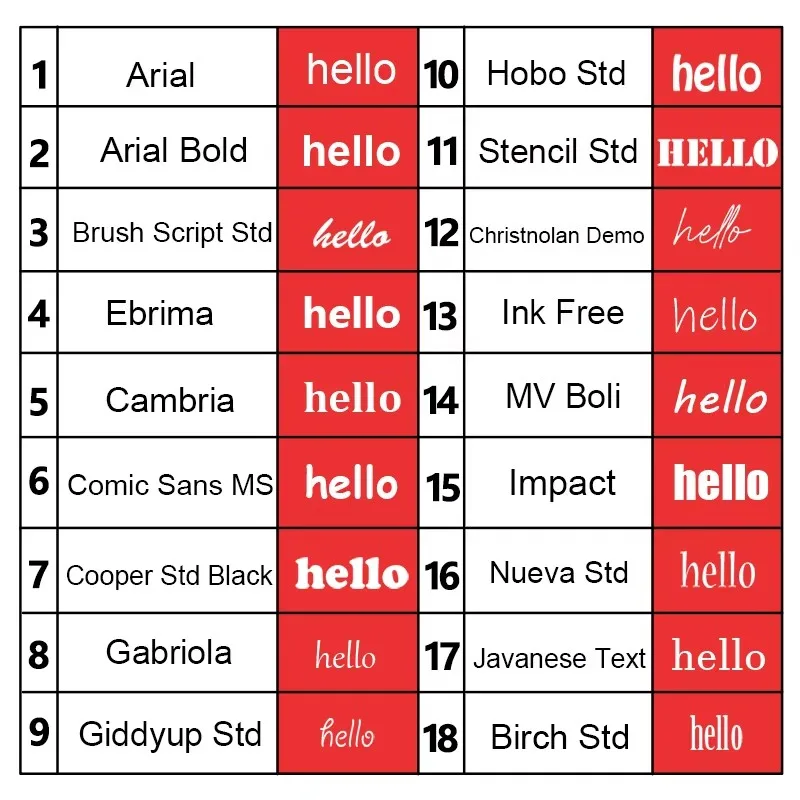 Personalized Stainless Steel K - Embroidery Alphabet avaliação e preço